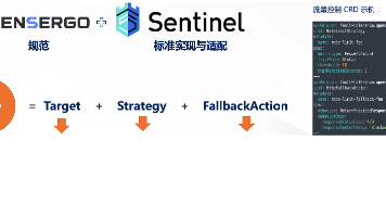12.springCloud AlibabaSentinel实现熔断与限流