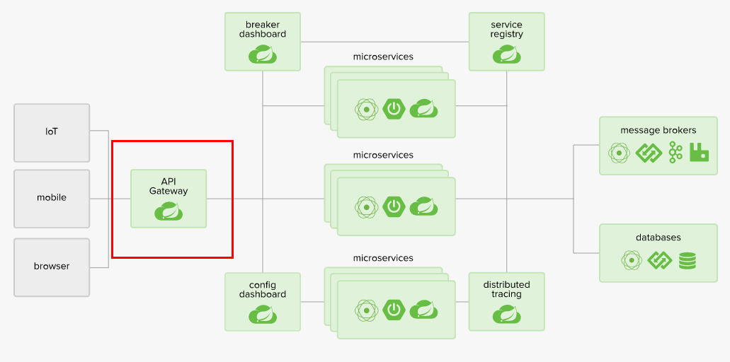 9.Gateway新一代网关