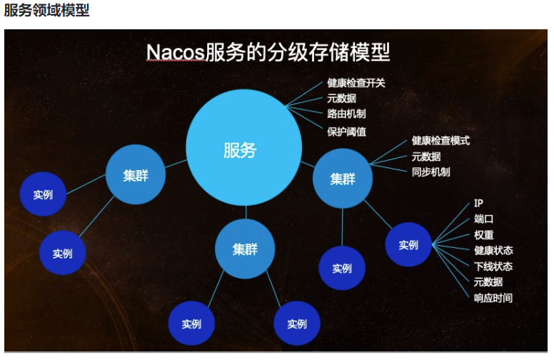 11.springCloud AlibabaNacos服务注册和配置中心