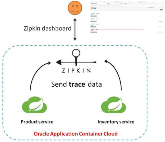 8.Sleuth(Micrometer)+ZipKin分布式链路追踪
